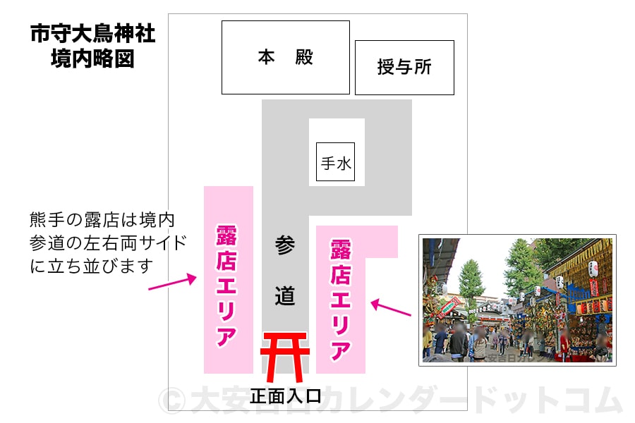 市守大鳥神社境内略図と熊手の露店エリア