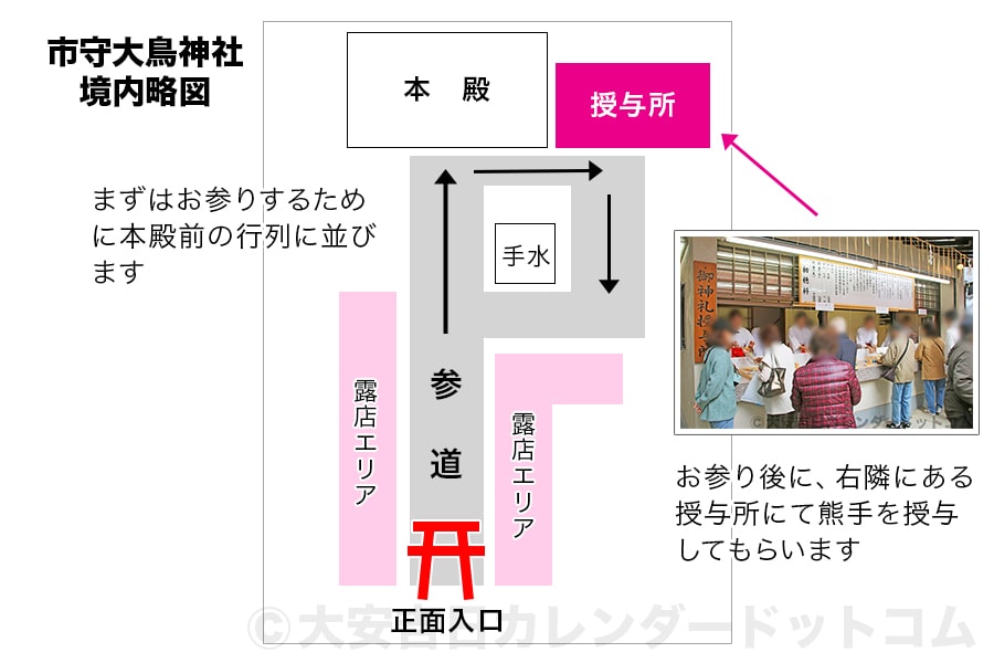市守大鳥神社境内略図と授与所の場所