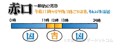 赤口の納車 車のお祓い 縁起や吉凶時間帯など 大安吉日カレンダードットコム